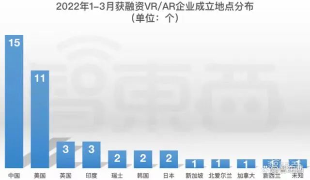 热钱涌入、诸神混战，VR的黎明在何方？